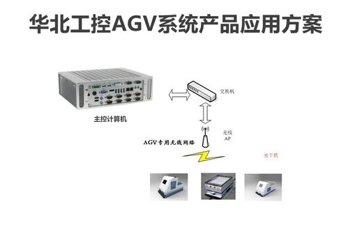 华北工控智能工厂产品方案 射频卡应用案例解析